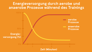 The difference between aerobic and anaerobic training